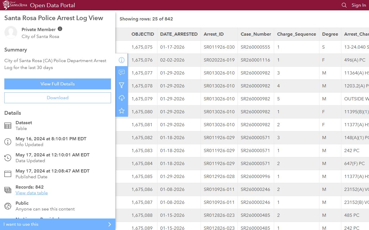 Santa Rosa Police Department arrest log database for California arrest records